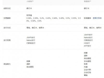 没有营业执照也可以开通微信商户号进行支付收款